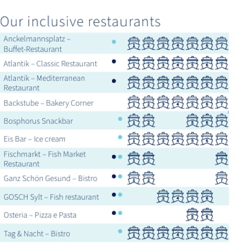 All Inklusive Restauranter